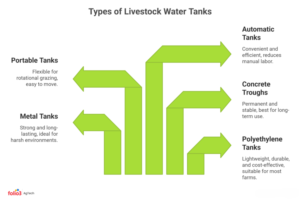Types of Livestock Water Tanks