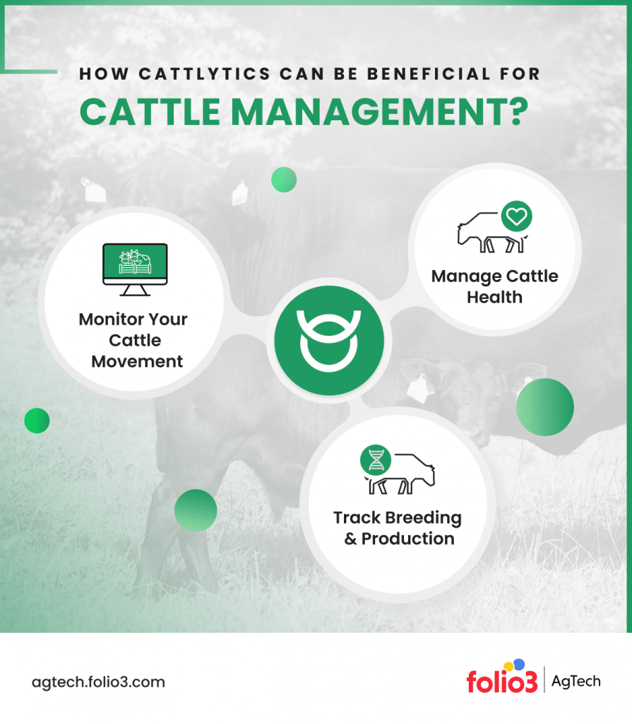 10 Best Cattle Management Apps for Farmers in 2023