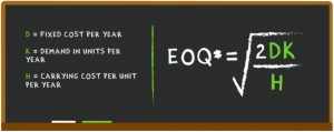 EOQ formula