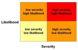 Risk Evaluation matrix