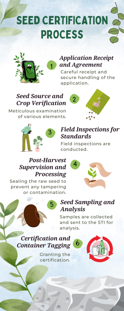 Seed Certification Process