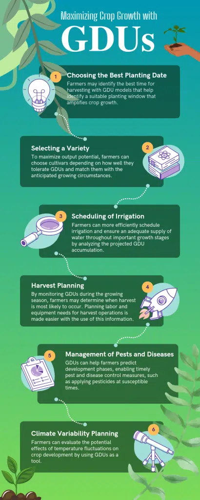 Maximizing Crop Growth With GDUs