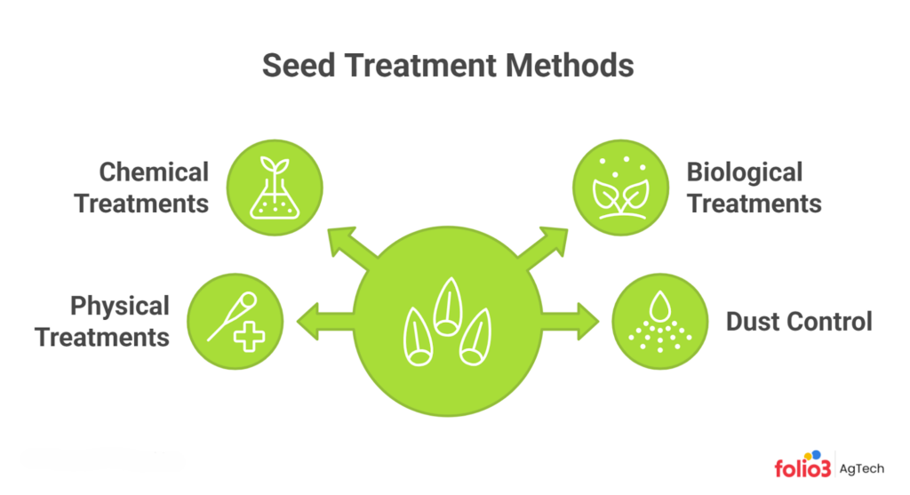 Types of Seed Treatments