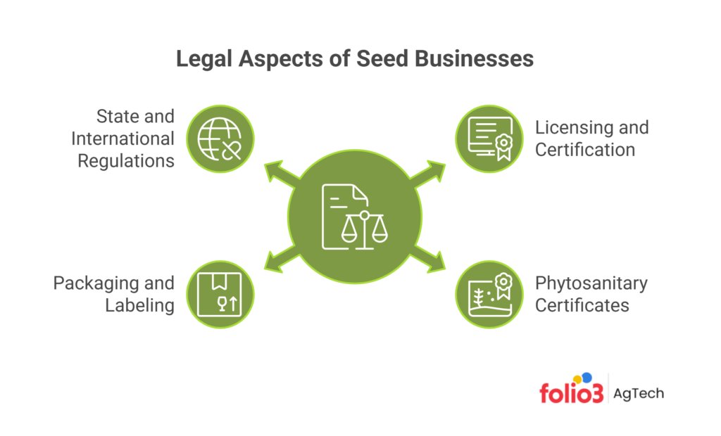 Seed business legal aspects