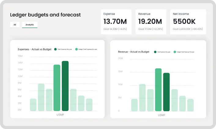 farm finance dashboard