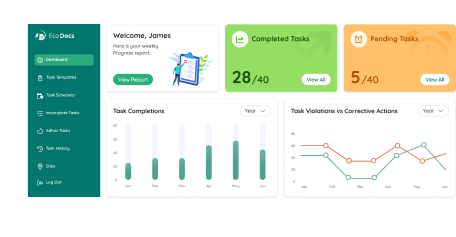 Image of supplier Reports & Dashboard