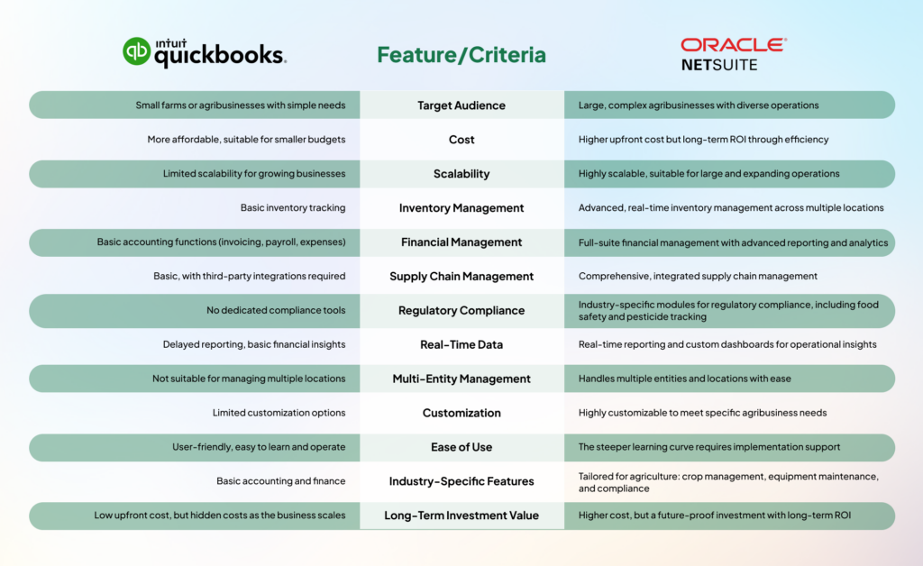 quickbooks and netsuite comparison