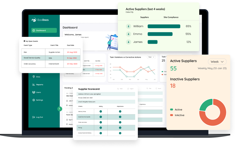 Dashboard image of supplier compliance software