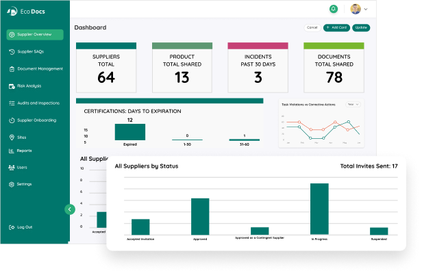 Image showing food supplier dashboard