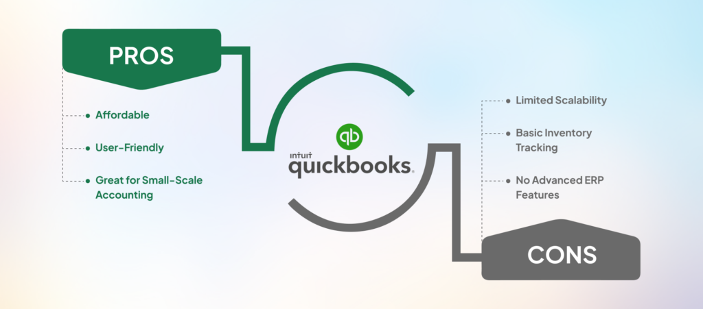 quickbooks pros & cons