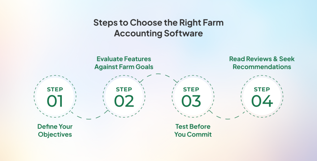 Steps of choosing farm accounting software