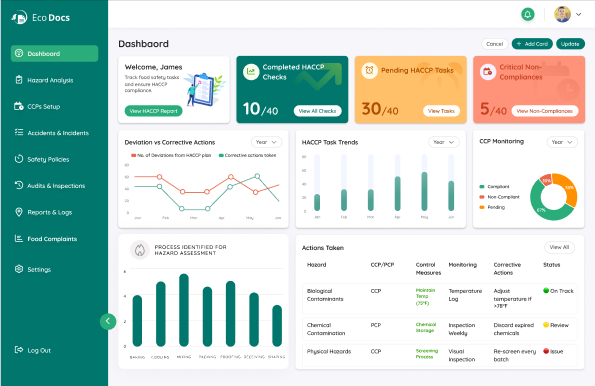 HACCP Compliance monitoring dashboard