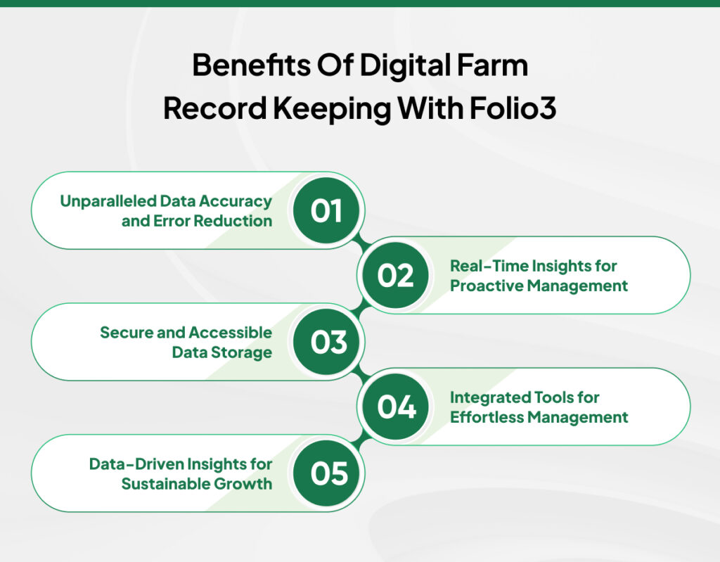 benefits of digital record-keeping