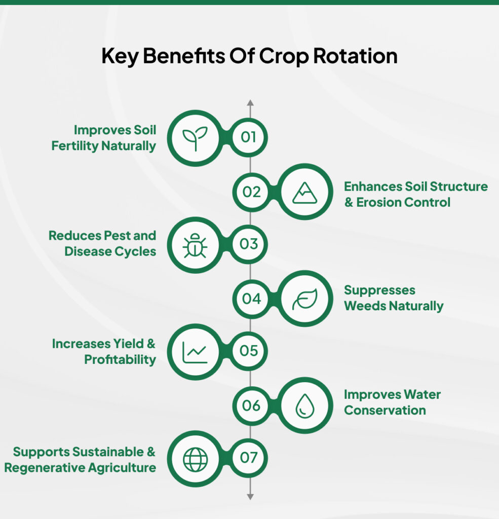 benefits of crop rotation