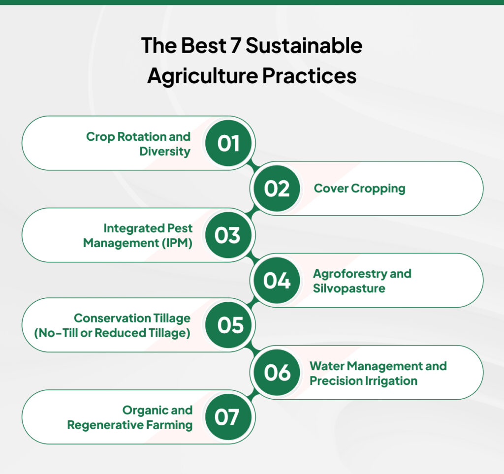 sustainable agriculture practices