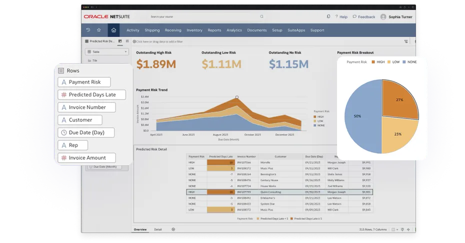 image showcasing activities in Business Intelligence