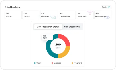 screen of Event Driven Dashboard