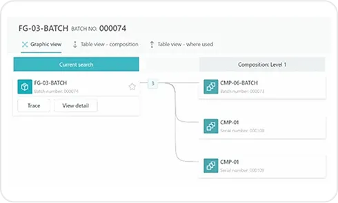 Image of Compliance & Batch Traceability