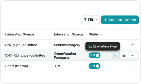image of API Integrations