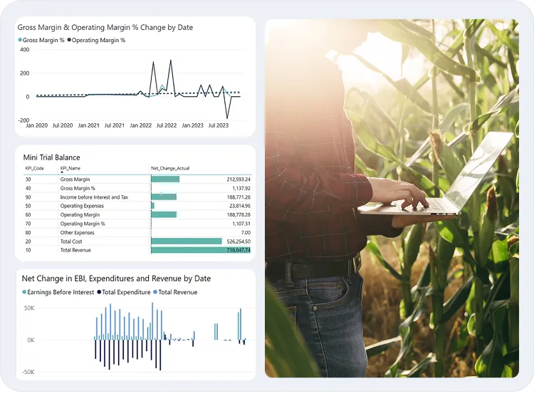 image showcasing activities in financial management