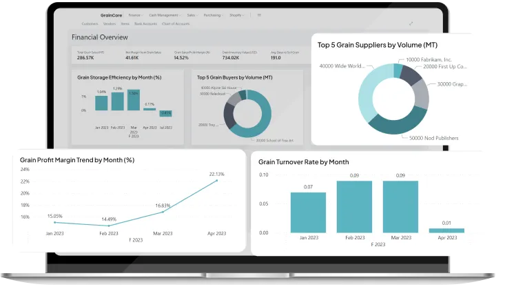 dashboard screen showcasing ERP for agriculture
