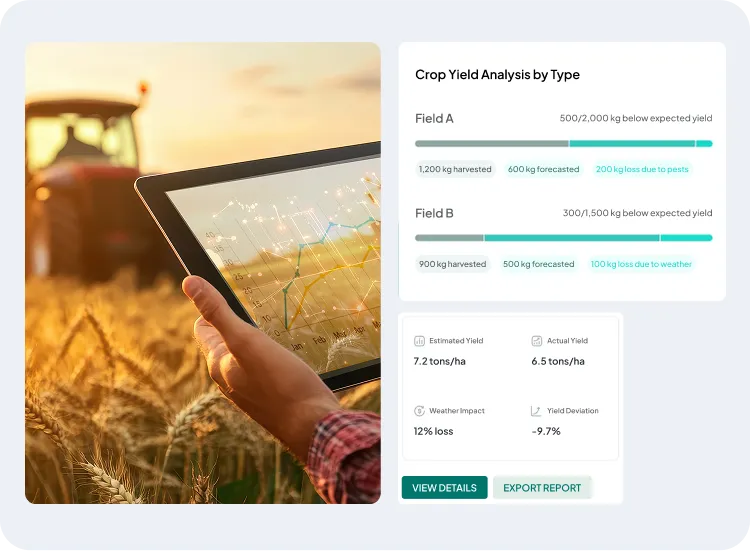 image showcasing the activities in harvest tracking & yield analysis