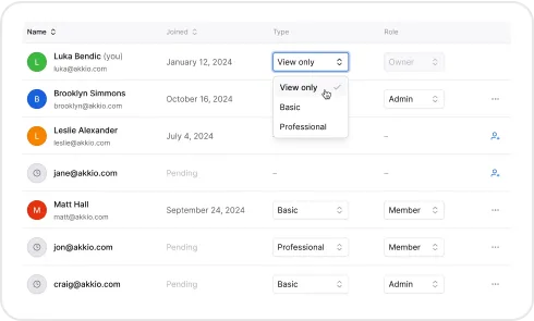 image of role based access