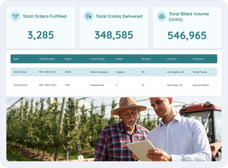 image showcasing activities in sales & contract management