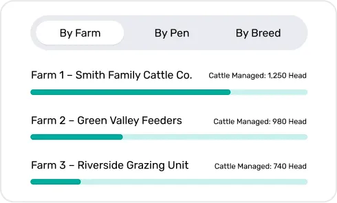 Image of Multi-Site Trend Dashboard
