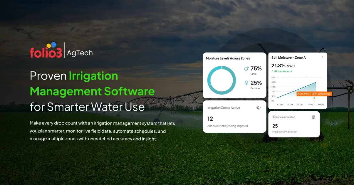 Multi-Zone Irrigation Management Software for Growers