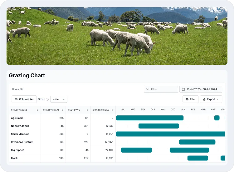 image of activities in grazing rotation planning