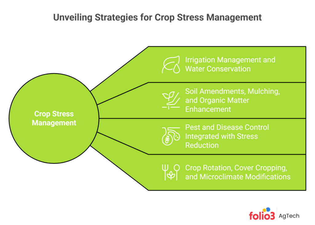 Crop stress