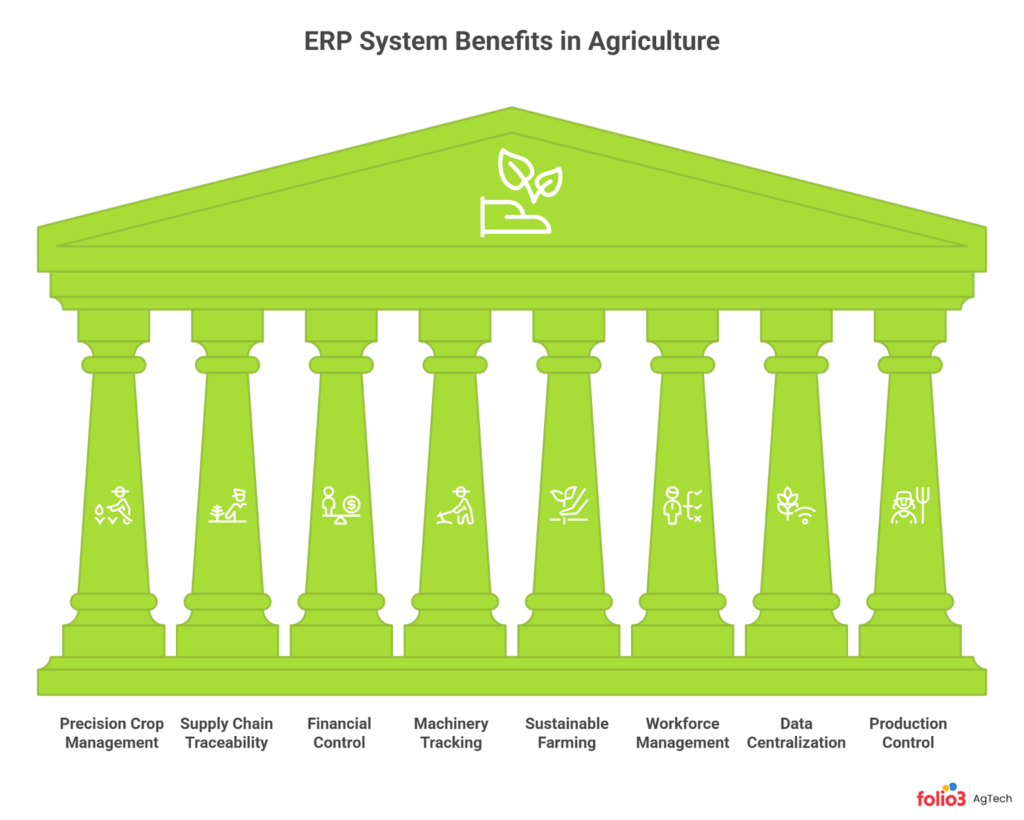 Benefits of an ERP System in Agriculture