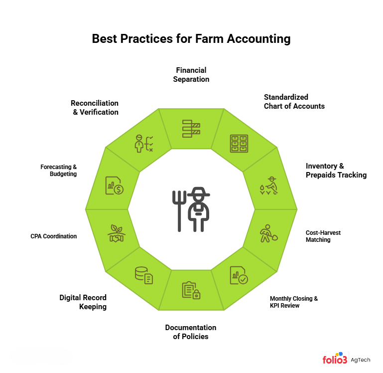 Best Practices for Farm Accounting