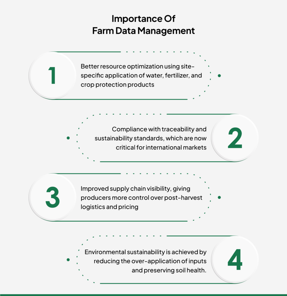 Importance of Farm Data Management