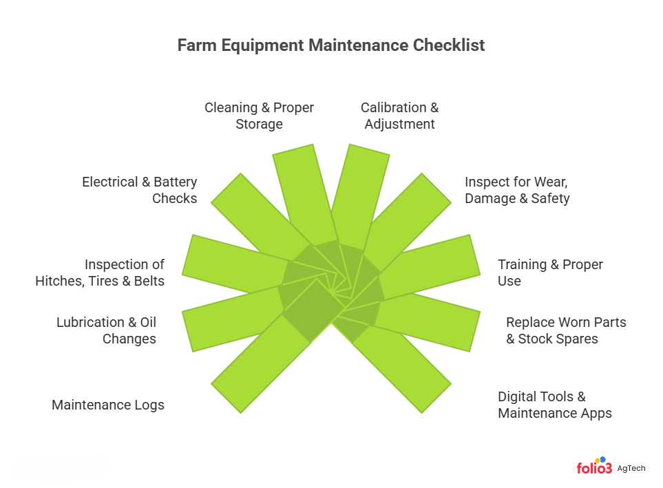 Farm Equipment Maintenance Checklist
