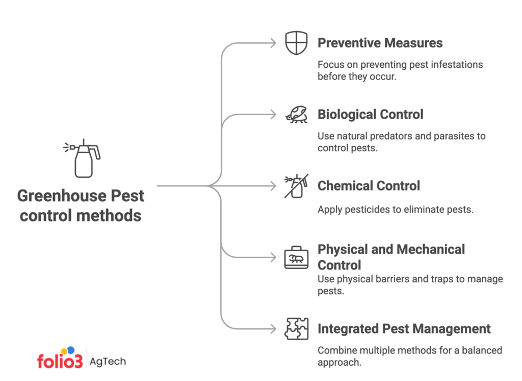 Greenhouse Pest Control