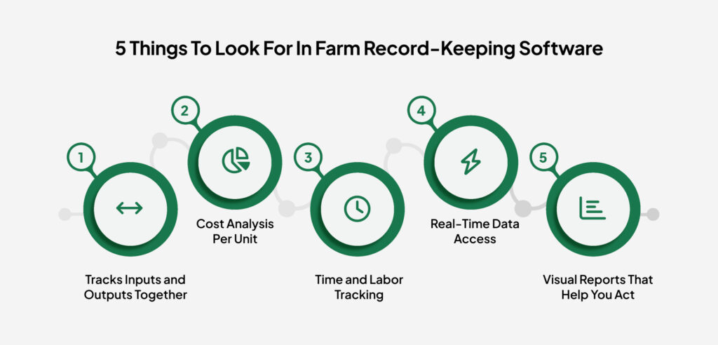5 things to look for in farm record-keeping software