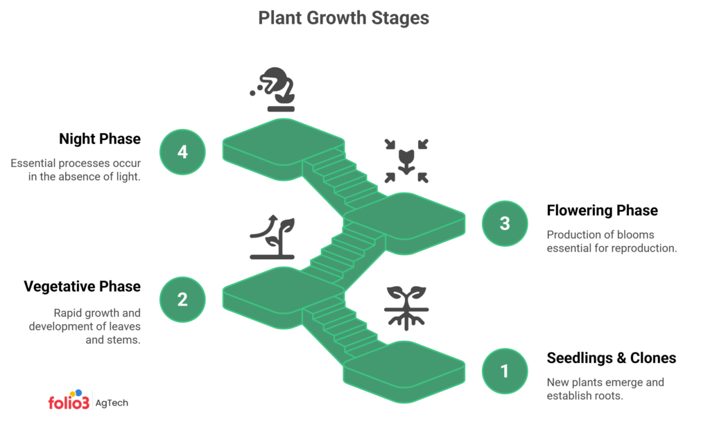 Vapor Pressure Deficit