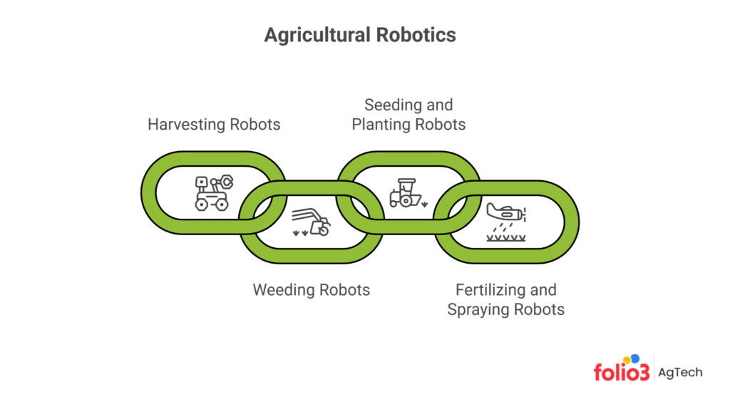 Robotics in Agriculture