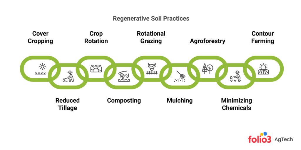 Top Regenerative Soil Practices to Improve Farm Productivity