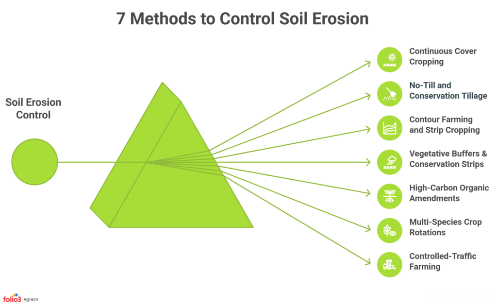 7 Ways to Control Soil Erosion