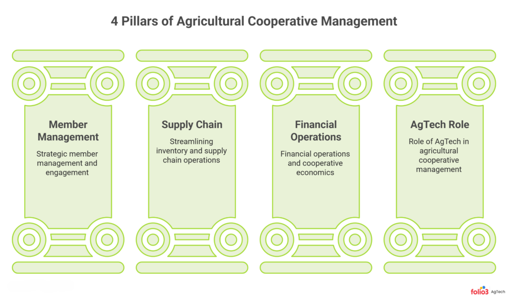 pillars of agricultural cooperative management