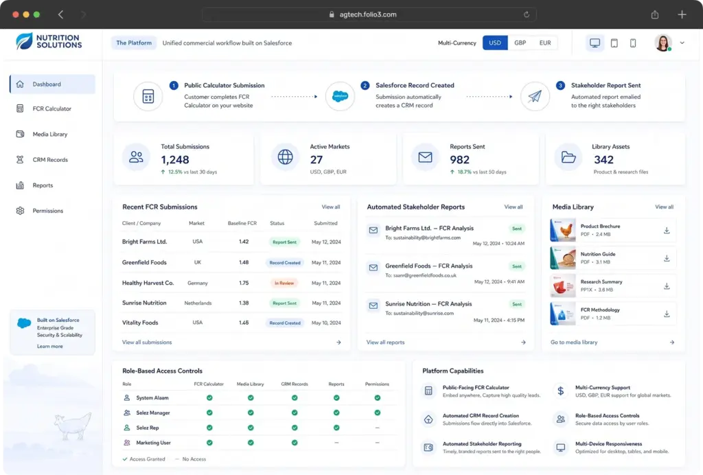 A Commercial Salesforce App Built for a Global Animal Nutrition Sales Team