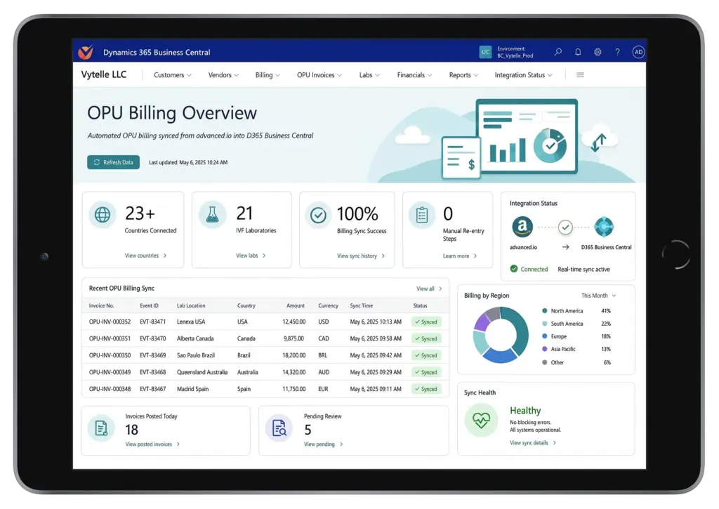 Vytelle Eliminates Manual OPU Billing Risk Across a 23-Country Operation
