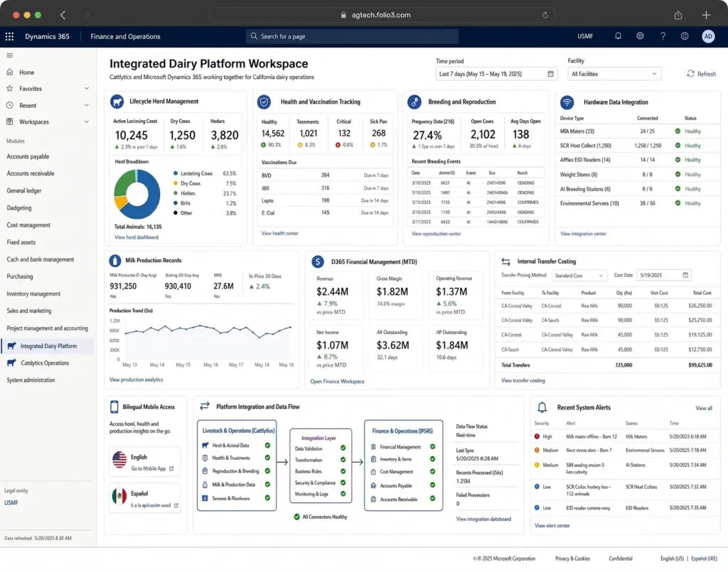 A Connected System for Livestock Operations, Hardware Data, and Financial Management