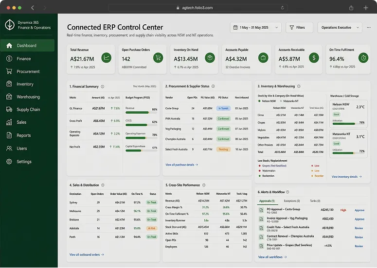 A Connected Enterprise ERP Built for Multi-Site Horticulture Operations